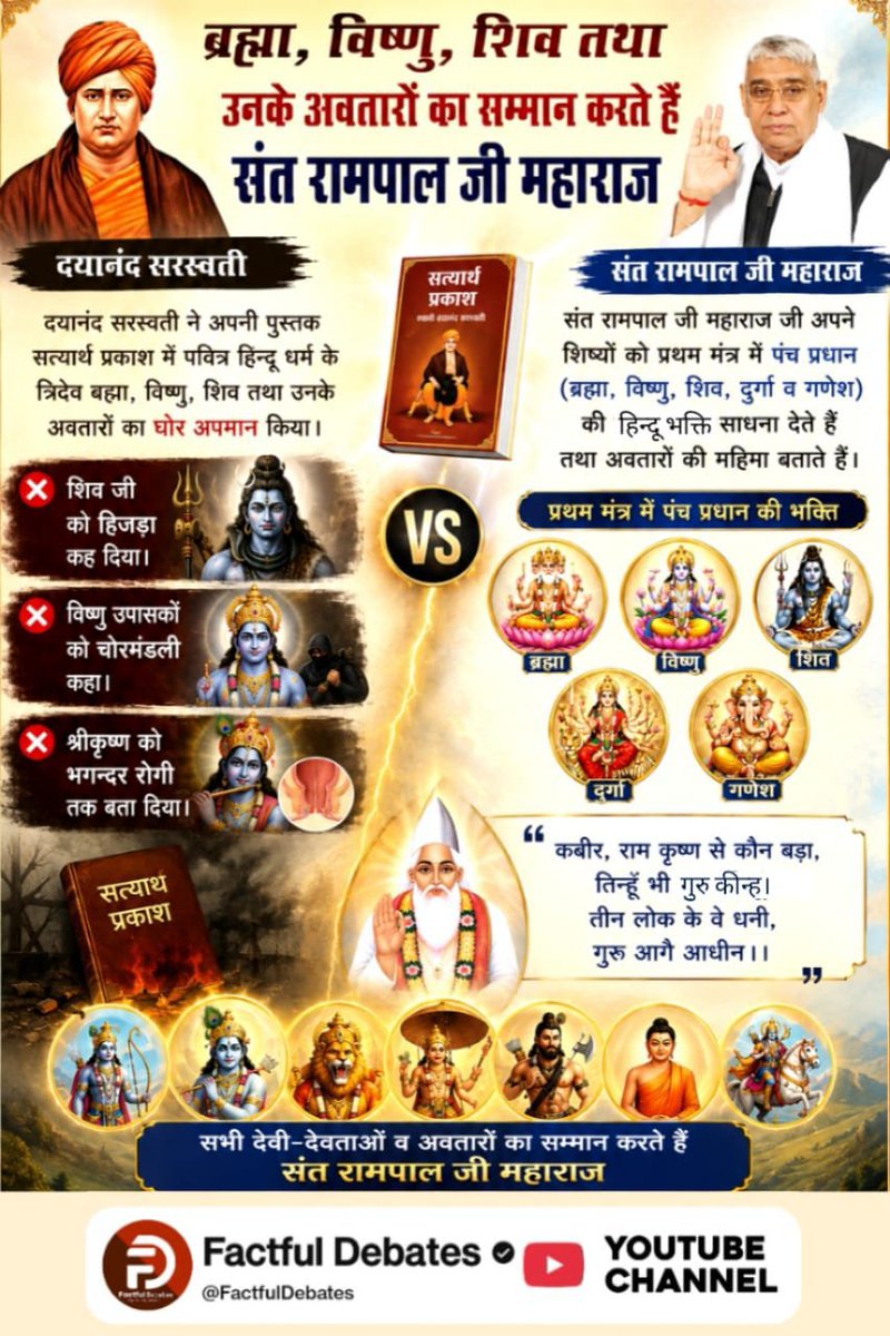 PriyankaDassi23's tweet photo. #संतरामपालजी_Vs_महर्षिदयानंद
 सत्यार्थ प्रकाश बनाम शास्त्र प्रमाण
धर्म के विषय में सबसे जरूरी है—प्रमाण।
ब्रह्मा, विष्णु, शिव, श्रीकृष्ण, कबीर साहेब और गुरु नानक देव जी जैसे महापुरुषों के विषय में विभिन्न ग्रंथों में क्या लिखा है?
Factful Debates YouTube Channel https://t.co/aae0V9skQF
