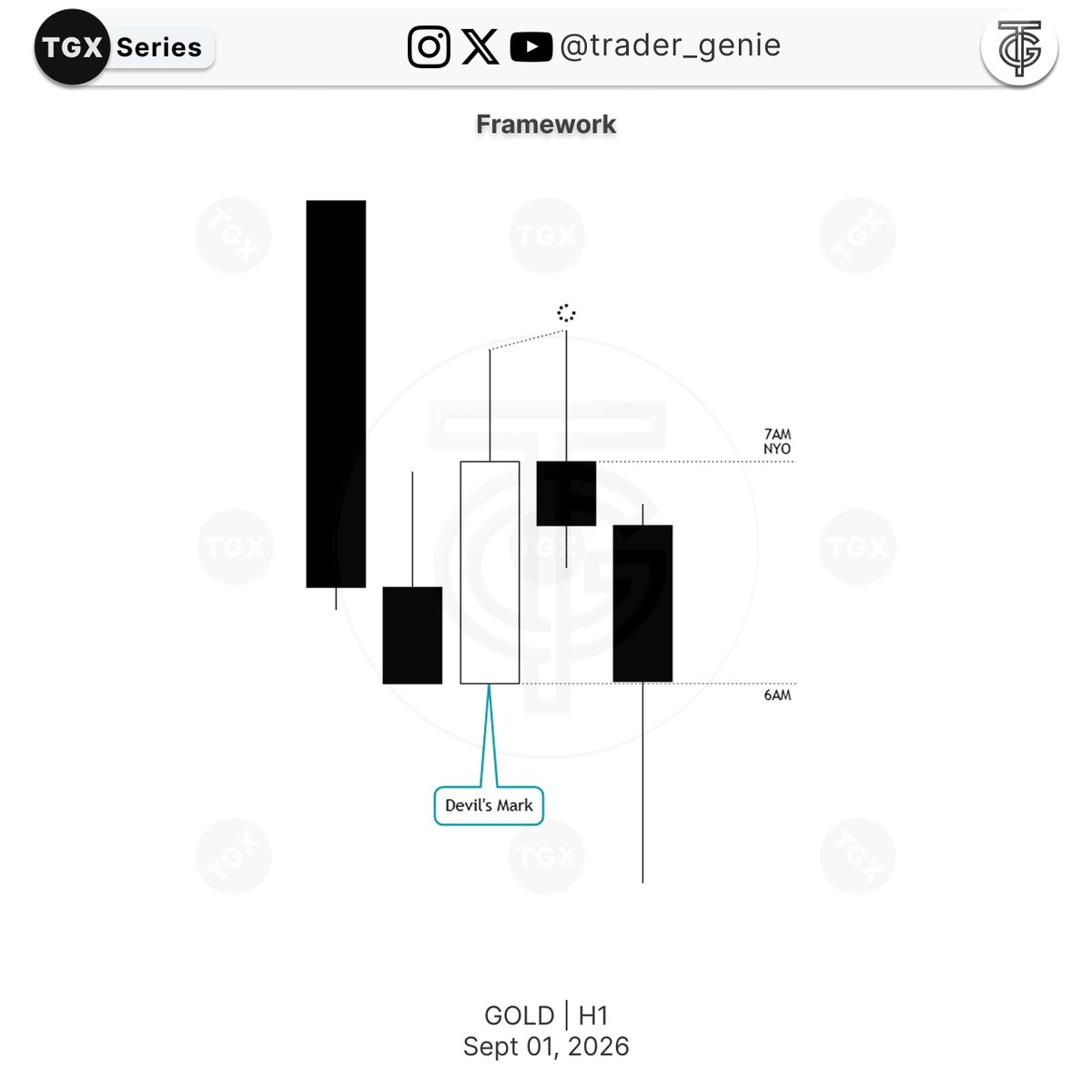 Trader_Genie's tweet photo. GOLD | IRL - ERL
SS/SMT + PSP https://t.co/xRTv2obczu