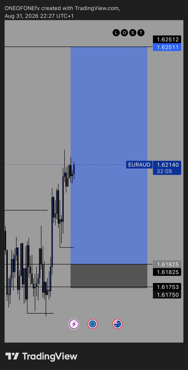NoTraceFx's tweet photo. AUDJPY X EURAUD https://t.co/JRPraayRRY