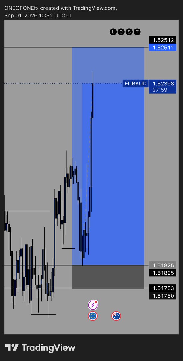 NoTraceFx's tweet photo. AUDJPY X EURAUD https://t.co/JRPraayRRY