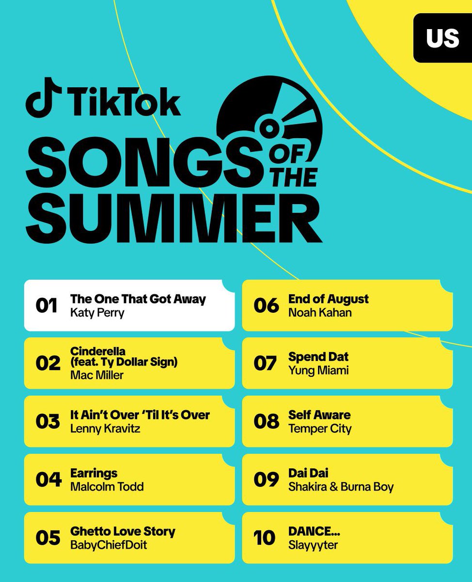 katyperryinfoo's tweet photo. ”The One That Got Away” is officially TikTok Global and US 2026 Song of the Summer. https://t.co/hBefFAcbfn