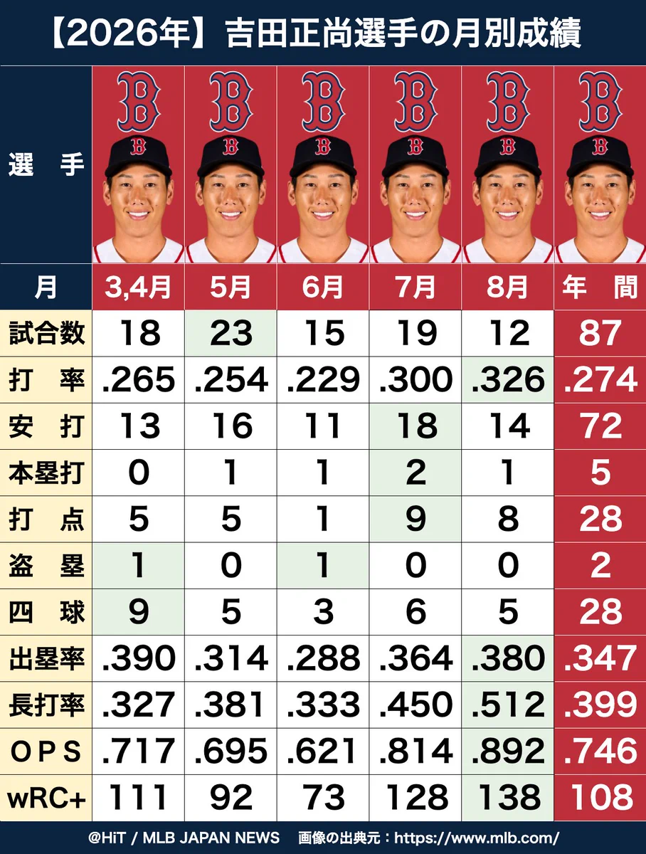 活動歴および当時の関連ビジュアル記録