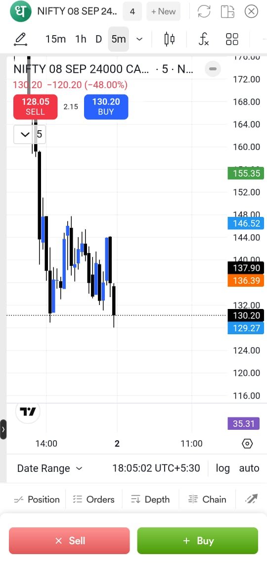 niftyreaders95's tweet photo. Nifty expiry CAS :

In today's expiry the CAS closing gave upside closing from 23980 ➡️ 24055. Premium of 24000 01Sep moved up 35 to 80 and if 08Sep premium went down 144 to 130.
#nifty #cas #options #expiry https://t.co/wFf3xTc8Eu