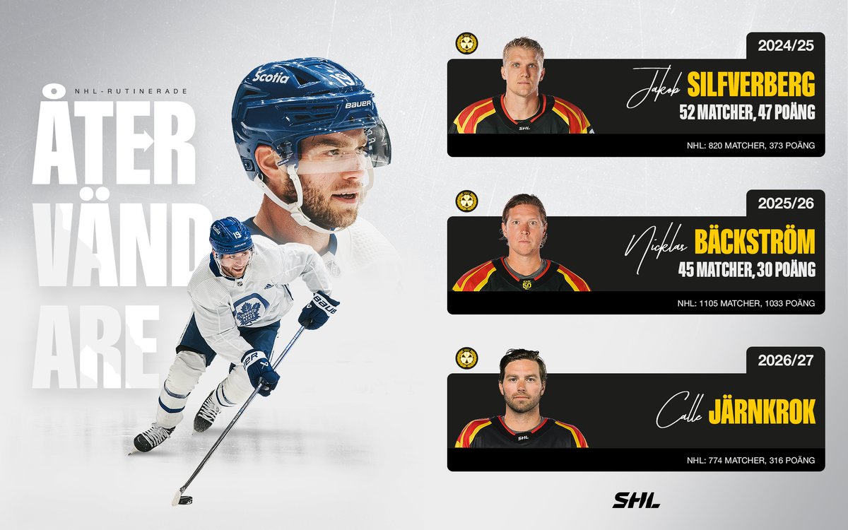 SHLse's tweet photo. Tre säsonger, tre tunga återvändare i @Brynas – var landar Calle Järnkrok poängmässigt? https://t.co/I9zfjLMtSi