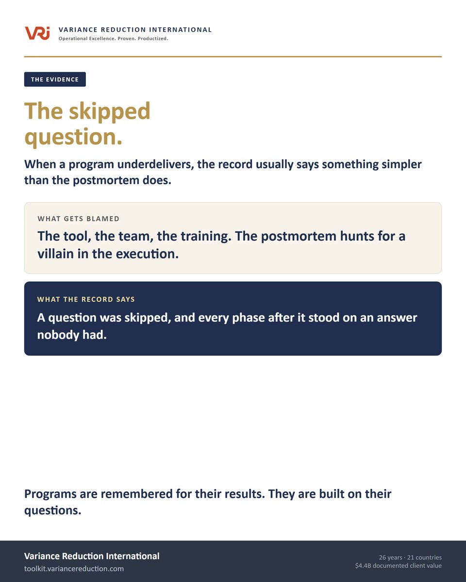 VRI_Inc's tweet photo. When a project underdelivers, the postmortem hunts for a villain. The tool, the team, the training.

The record says something simpler. A question was skipped, and everything after it stood on an answer nobody had.

#LeanSixSigma #OperationalExcellence https://t.co/aavtvJsZiz