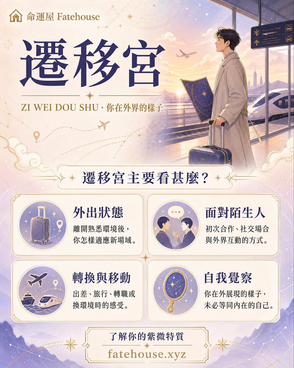 fatehouse0103's tweet photo. 遷移宮，不只看旅行。

它可以用來觀察：你進新環境時如何適應、初次合作時怎樣互動、面對變動時需要甚麼支持。

你在外展現的樣子，不一定等同完整的內在自己。

內容僅供自我探索參考。#紫微斗數 #遷移宮 #自我探索 https://t.co/eDZlWPgMm9
