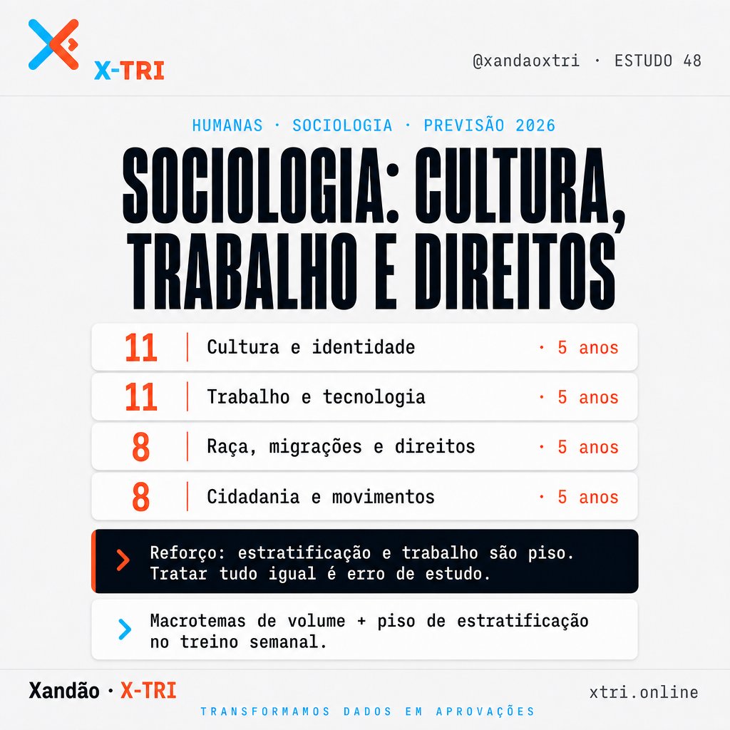 xandaotri's tweet photo. Socio (históricos): cultura 11 · trabalho 11 · raça/direitos 8 · cidadania 8 (5 anos).

Reforço: estratificação é piso. Não tratar tudo igual. https://t.co/DCiCo4g7T7