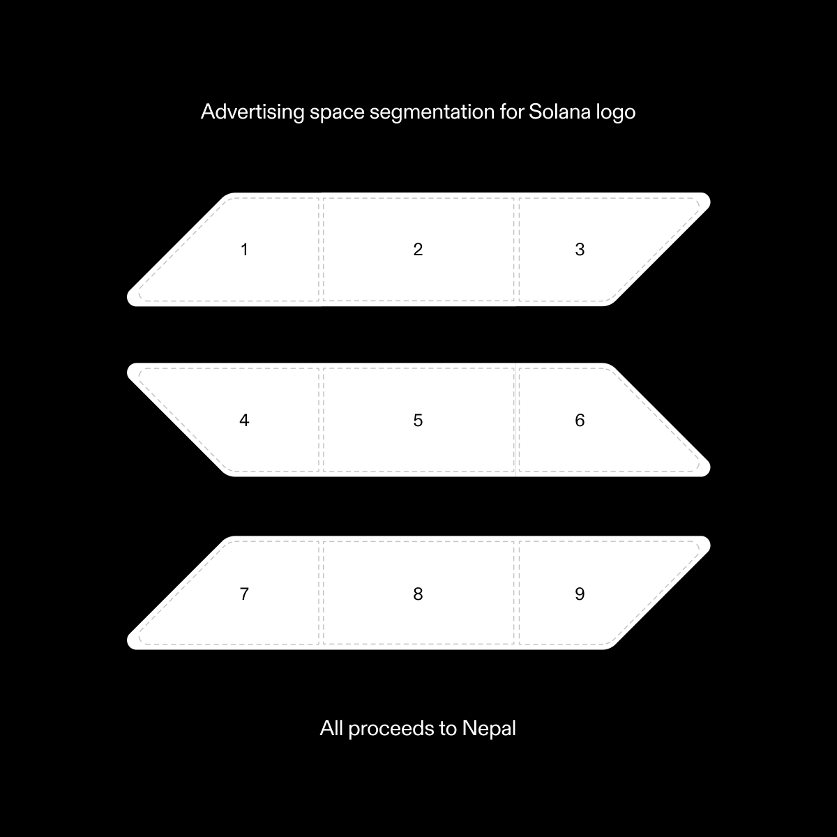solana's tweet photo. We're selling ad space on the Solana logo.

9 spots, with 100% of proceeds donated to Nepal flood relief. Win and your logo or artwork sits on our PFP and pinned post for a week.

24 hours to bid and donate: https://t.co/Y76WemJtVX

Powered by @mallowdotart https://t.co/VFxp3c9psj