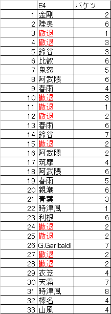 sunabo4771's tweet photo. E4-5 「Vautour」堀状況。
抜けられないトンネルを進み続けておる。
出口はないのか？！
燃料が8万キリマシタ。
#艦これ https://t.co/XhJDLIzQZv