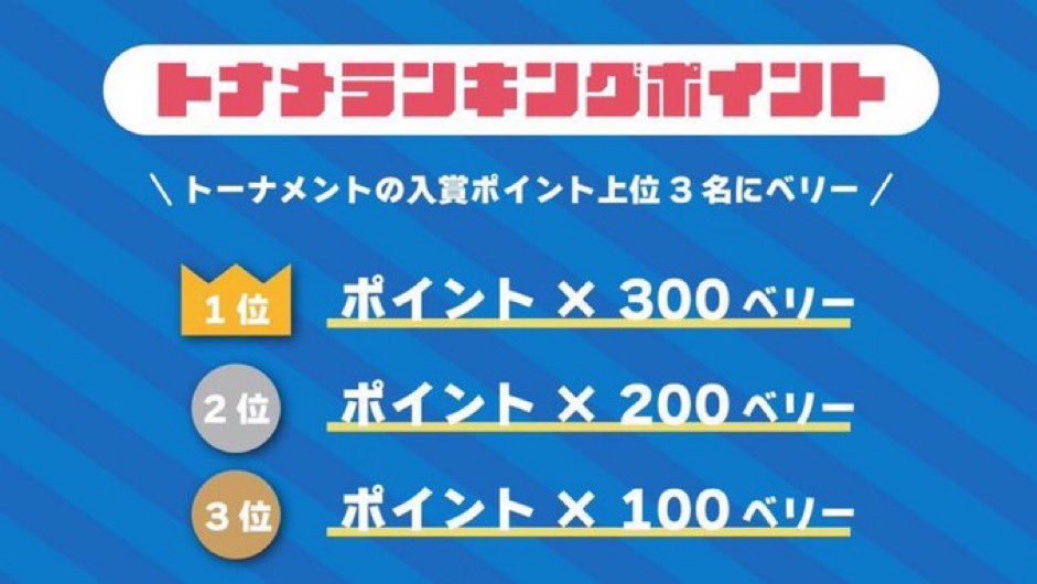 ginzabh's tweet photo. 🏆8月度トナメポイントランキング🏆

🥇Shin様
🥈フジ様
🥉匿名様

上位３名の方は順位とポイントに応じたベリーを獲得です‼️

Shin様がランキング第1位✨
おめでとうございます㊗️

9月も上位目指して頑張って下さい🐰🌕

#ビバリー #アミュカジ #ポーカー https://t.co/7nRSzQWkH0