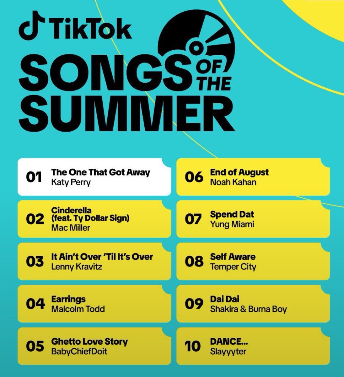kaxishk's tweet photo. the concept of the one that got away being song of the summer of 2026, no complains tho https://t.co/3xboFYJ6N7
