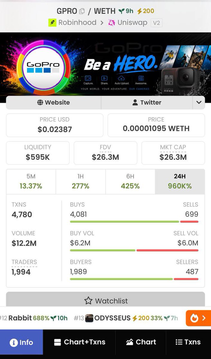 IhechiGideon1's tweet photo. I shared $GPRO at $31k market cap in my private. Now at $6.4Million dollar market cap. 💰

View Chart link 📈 https://t.co/Uja9QtxyH5