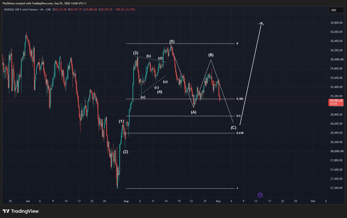 Sanchez_Charts tweet picture