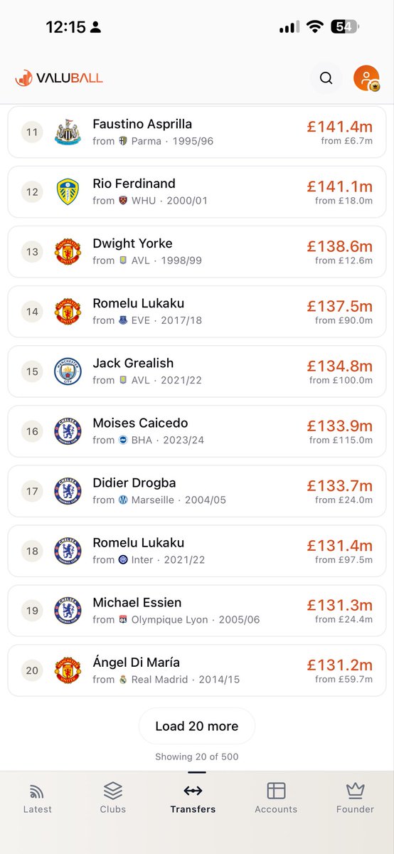 KieranMaguire's tweet photo. It’s been a record overall transfer window for both purchases and sales, but whilst some big £100m plus deals are records in absolute terms, they are lower than those in previous seasons taking into account changes in purchasing power. 

Here are PL adjusted purchases 1-20 https://t.co/2dPmVQsiqb