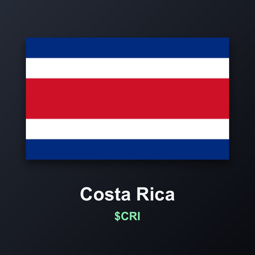 solworldindex's tweet photo. $CRI (Costa Rica) is now live on World Index

CA: 5j8pSSkupJ6tQ6QeC6ae99mXxDwzXEcPBFDsiJHU5TQG

Explore the world on Solana: https://t.co/fr6CD7Gc2j https://t.co/yI6a5zpTjA