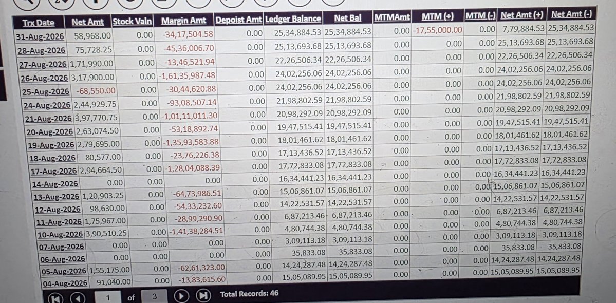 aditasyau's tweet photo. August was decent: Closed net 40L+ in indian markets! CAS is an issue but i have always believed "market anamoly creates new opportunity". One just needs to find it! On to september with fresh perspective and no backlogs! https://t.co/9ZzHRKE5Oq