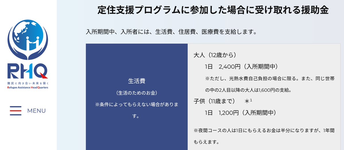 hoshusokuhou's tweet photo. 【悲報】日本政府、難民に「毎日2,400円」を無償支給してしまうｗｗｗｗｗｗｗｗ
・定住手当156,900円（一時金）
・家賃補助もあり
↓
定住支援プログラムとは？
・難民等のための「無償の自立・定住支援プログラム」
・予算は、年間で約3〜6億円規模
・原資は100%『国の税金』
↓
■何をサポートされるの？
「日本語を学び、日本のルールを知り、仕��を見つける」までがワンセット
↓
■しかもお金まで貰えてしまう
・基本的には約6ヶ月間
↓
■生活費（同じ世帯に複数いる場合）
・大人1人だけ
→ 1日 2,400円

・大人2人（夫婦など）
→ 1人目 2,400円
→ 2人目 1,600円
→ 合計 4,000円/日

・大人3人
→ 2,400円 + 1,600円 + 1,600円
→ 合計 5,600円/日
↓
■定住手当
定住支援プログラムを修了したときに1回だけ出る一時金
16歳以上：156,900円
15歳以下：78,450円
↓
■訓練受講援助費
・プログラム後、職場適応訓練に入った人向けの別手当
基本手当：1日3,580〜4,400円（地域による）  
受講手当：1日500円  
通所手当：実費
↓
■家賃補助あり（上限）
・単身4万円、家族2人なら5万円、3人5.5万円、4人以上6万円
↓
■予算の出どころ
・外務省の予算（一般会計）から「難民等定住者支援業務委託事業」��どの名目で支出
・政府から委託を受けた「難民事業本部（RHQ）」という組織が、この税金を財源にしてプログラムを運営
↓
■いったいなぜ？
・国費（税金）を使って支援を行うのは、日本が国際条約（難民条約）に加入しているため
・ここで言う難民とは「認定された条約難民・補完的保護対象者・第三国定住難民」
↓
■一回こういう甘い汁吸わせたら（考察）
狙って来る人は増えるぞ。

単身の日本人に家賃補助がすぐ出ることは少ないのに、こちらは上限4万円、なんで見ず知らずの外国人を優遇するんだよ。

そもそも出稼ぎ目的の「偽装難民」が混ざってるのが問題なんだよ。支援プログラムとか学ばせる前に、最初の空港の時点で厳しく精査しろよ。

※データ出典：難民事業本部（RHQ）「定住支援プログラム」