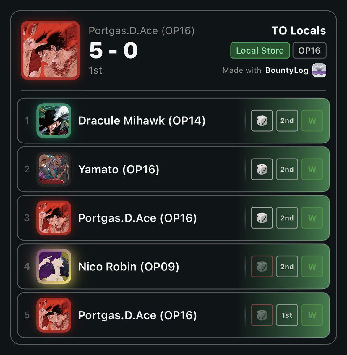 bzhangg's tweet photo. My first locals for OP17~
5-0 with Red Ace 🔥 
The deck does brick a little at times… but I’ve got some shiny cards, so let me cope 🥰

Shoutout to @Yonxlj for the list! 
I only changed 1 card which was the 0c for a 4k event and it does come up 🙏 https://t.co/yqaNVttF64