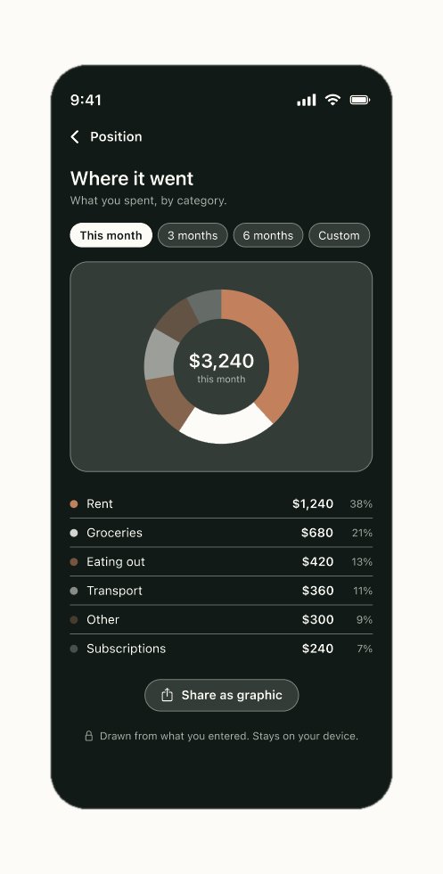 Sofron_ai's tweet photo. Early look at Position.
Not another dashboard. Just where the money sitting there went this month.

https://t.co/DP3wKImcsf https://t.co/oifuGVY7Ki