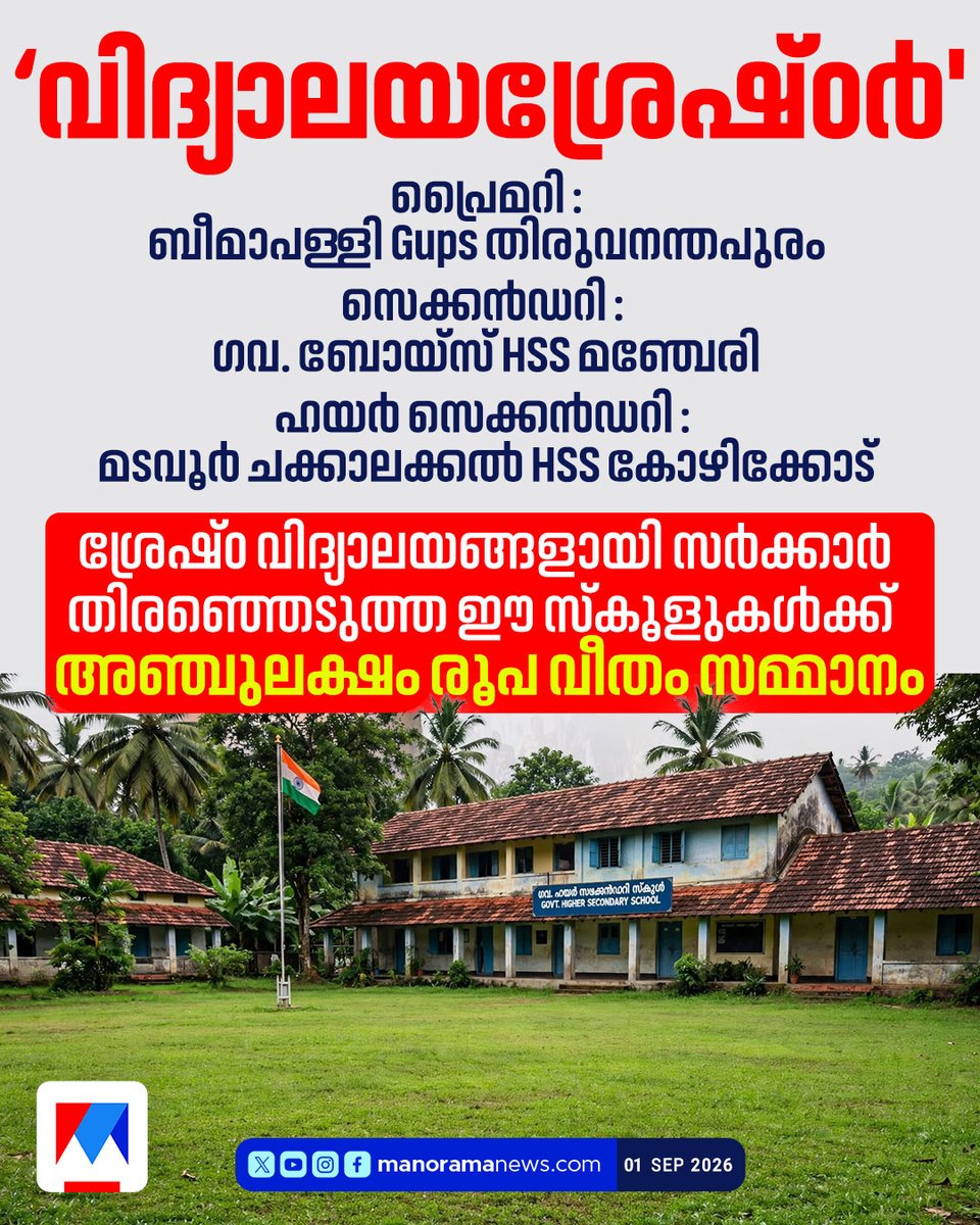manoramanews's tweet photo. ശ്രേഷ്ഠ വിദ്യാലയങ്ങളായി സര്ക്കാര് തിരഞ്ഞെടുത്ത സ്കൂളുകള്ക്ക് 5 ലക്ഷം രൂപ സമ്മാനം #schools #government #Excellentschool https://t.co/8e1d5WoZpG