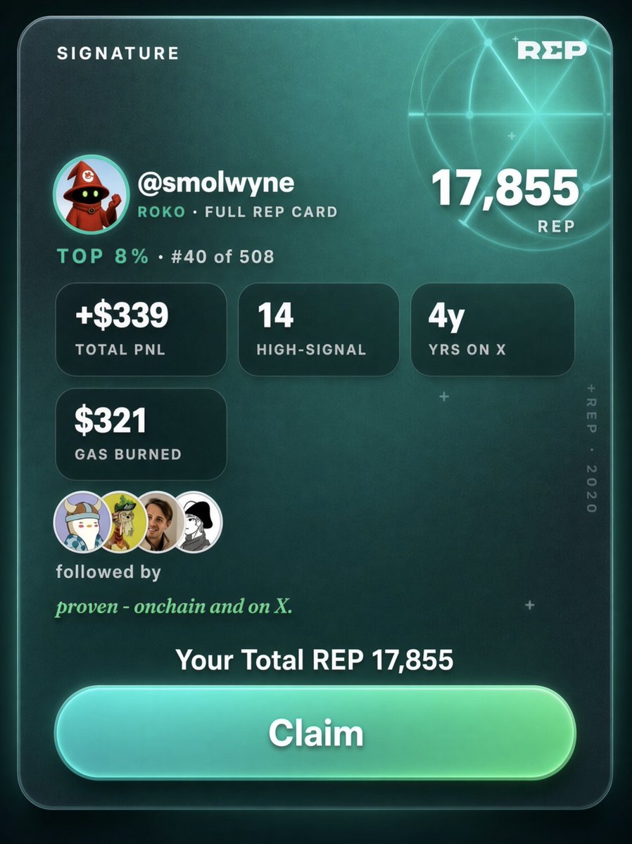 smolwyne's tweet photo. 📢 Claim 10k+ REP Points ~ Upcoming $REP Airdrop 

I got 17,855+ REP points just by connecting my X account.

@rep_hq is an onchain reputation platform that turns your wallet activity, social connections & achievements into a reputation profile.

How to claim REP points 👇

🔗 Claim: https://t.co/5eW81jOflH

– Connect your X account
– Check your X activity
– Claim your REP points

– Connect your EVM wallet
– Check your wallet activity
– Claim more REP points

• Then go to Profile:
– Check total REP points
– Check achievements
– Check your rank & badges

REP points may potentially convert into $REP in the future, and more opportunities are coming.

• How to earn more REP points 👇
– Connect multiple wallets
– More wallet activity → More points
– Explore Social Graph
– Refer your frens

• Join Influencer & project PVT Groups
– Go to Chats option
– Check available groups
– Complete the requirements
– If eligible, you’ll get the joining link

For example, if you’ve already burned $0.1 worth of ETH, you’ll get access to the Ethereum chat.

More benefits may be coming, so worth checking early. 

Some achievements require a small amount of Base gas to claim, so only claim them if you’re comfortable paying the gas fee.

So, how many REP points did you get?

Post your screenshot 👇

Like, repost & share ❤️‍🩹