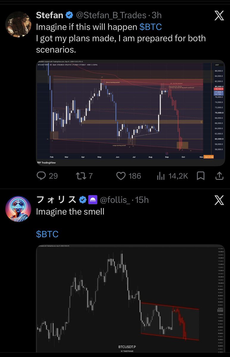 LukasDucci's tweet photo. @Stefan_B_Trades https://t.co/wNaDAm3jnh