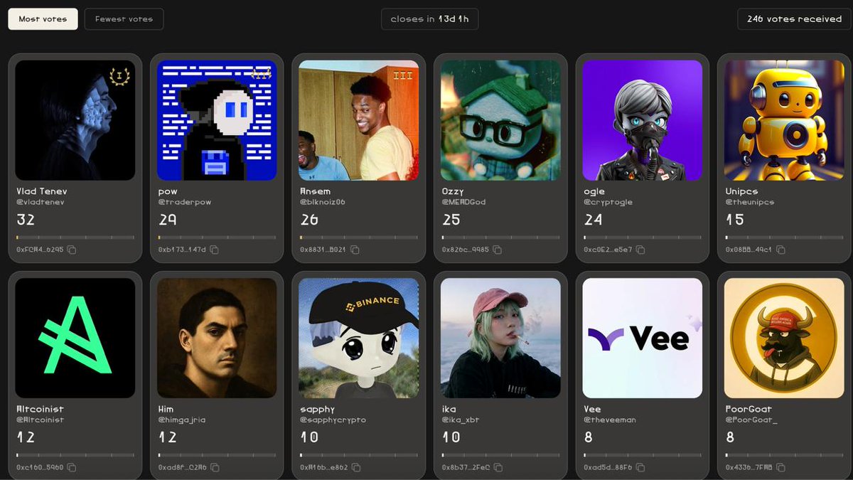 ContentIsHot's tweet photo. @WIFonRH Not surprised @vladtenev is leading. After all, Robinhood was built on the ideology of fairness. Curious to see if he holds the lead.
Decentralized Voting Layer hehe https://t.co/Y6uA34nIDJ