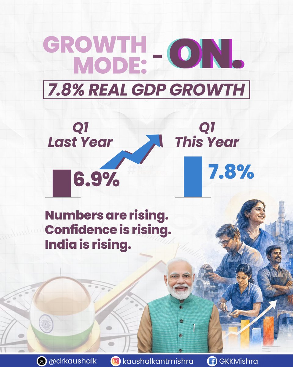 drkaushalk's tweet photo. बयान कितने भी Negative हों,
आंकड़े तो Positive ही होंगे। 

7.8% REAL GDP ग्रोथ! https://t.co/CPKUhsrUZT
