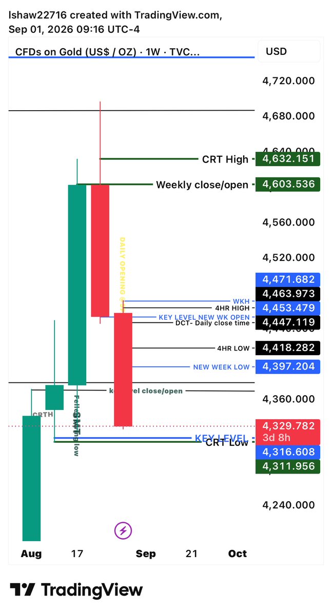 lshaw22716's tweet photo. CRT is just 💩 on this garbage 🗑️ they’ll blow your account and take your funds lmao #CRT/ https://t.co/C1LwQcAMGm