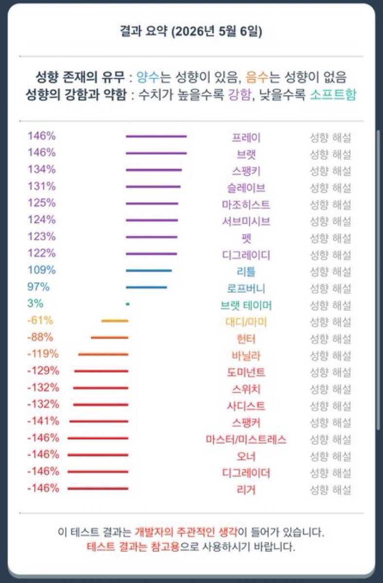jxwwu1's tweet photo. 🖤9월 트친소🖤
안녕하세요
9월이기도 하고 제 트친 찾을라고 열어요
가 바카 받습니다..~ 다들 와주세요

(트친분들 인알 해주실거죠?😉)
#에세머_트친소 #에세머트친소 https://t.co/GDyyzIAsRK