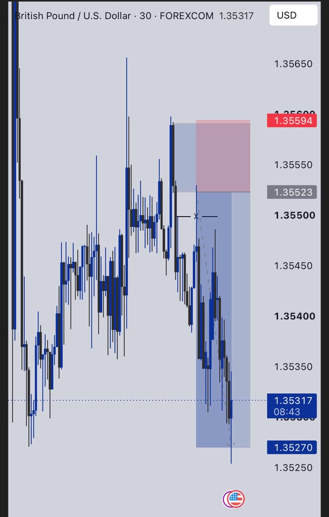 Reezou01's tweet photo. GBPUSD
3rrr ☑️ https://t.co/c6kTM4Swwk