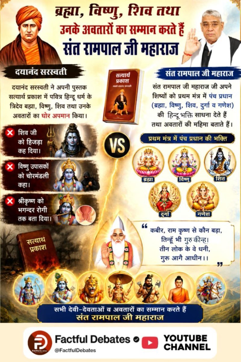 ImPooza54's tweet photo. Sant Rampal Ji Maharaj ब्रह्मा, विष्णु, शिव दुर्गा और गणेश सहित देवी-देवताओं के प्रति सम्मान की भावना रखते हैं। उनके अनुसार राम-कृष्ण भी गुरु की महिमा स्वीकार करते हैं वहीं सत्यार्थ प्रकाश में इन देवताओं से संबंधित कई तीखी आलोचनाएँ देखने को मिलती हैं
#संतरामपालजी_Vs_महर्षिदयानंद https://t.co/Fv3GiQDLZ3
