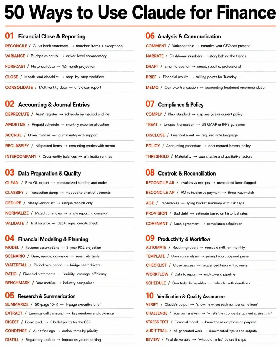Lewes_Ai's tweet photo. 50 WAYS TO USE CLAUDE FOR FINANCE https://t.co/ZrOod8WfKR