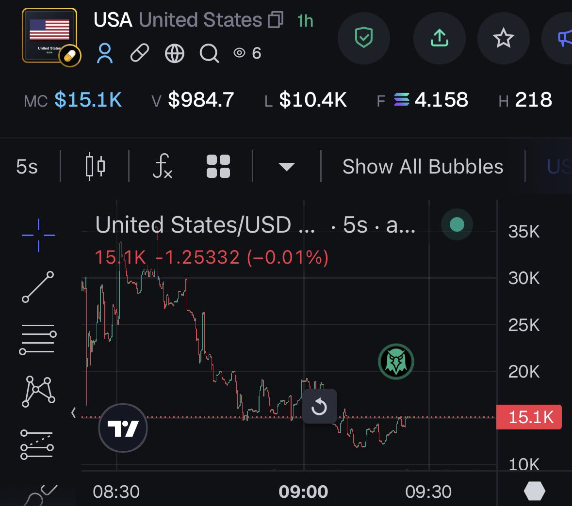 solworldindex's tweet photo. $USA DEX payment now reflects across dexes

Thank you @dexscreener for the quick response https://t.co/FdhAibCe7O