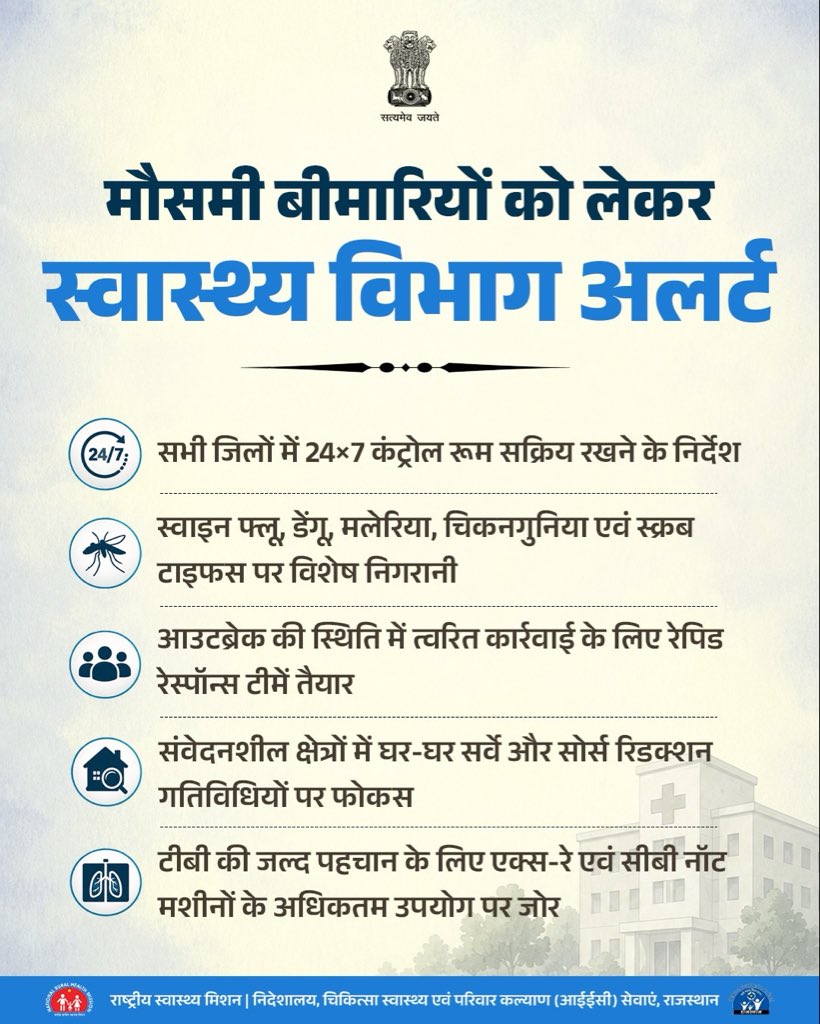 nhm_rajasthan's tweet photo. News Update https://t.co/AudW4LQwUx
