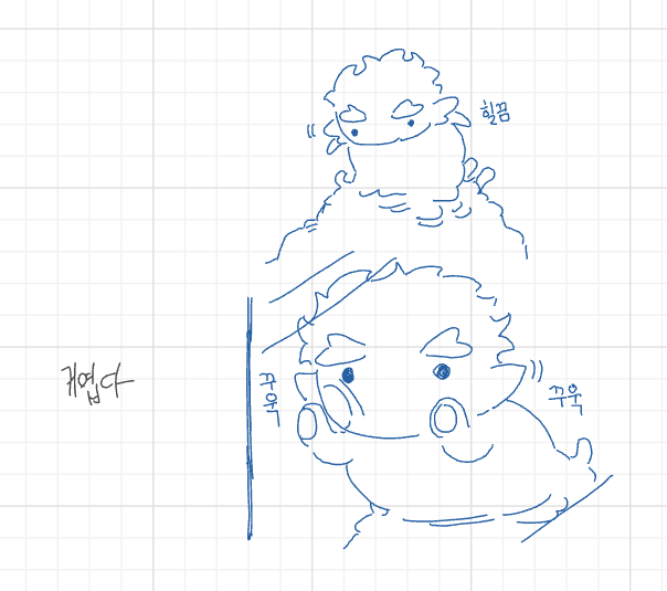 sgmsnb11's tweet photo. 샨 과 미노 애기 만남 날조함
재밌음 https://t.co/MIonNKMORW