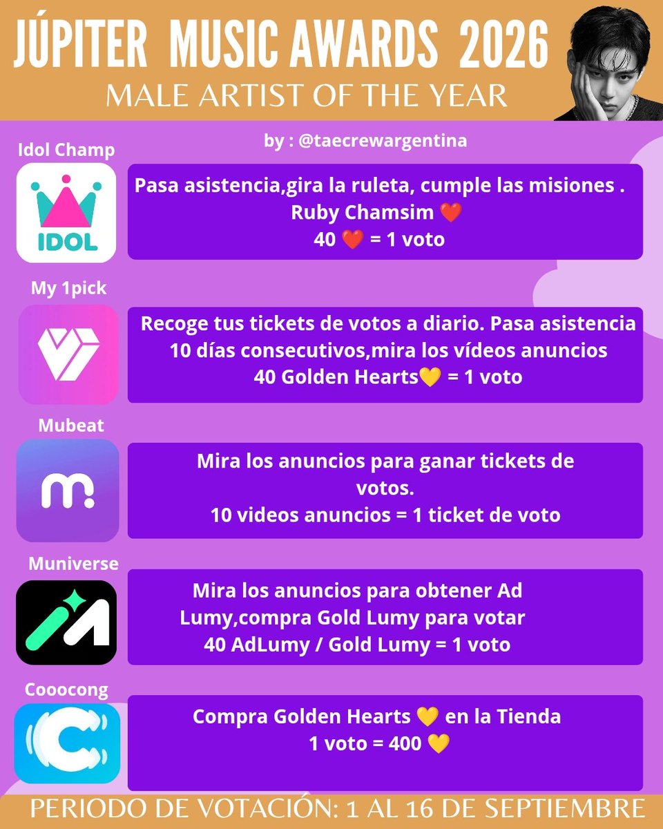 TaeStreamArg's tweet photo. 🗳️ JUPITER MUSIC AWARDS 2026 FINAL 
Male Artist of the year 🏆

EMPEZO LA VOTACIÓN FINAL 🚨

♥️Vota por V

🎁 El ganador se llevara un Trofeo físico 
📆 Finaliza el 16 de septiembre | 1:59 KST

✔️Se vota simultáneamente en 5 apps
1. MY1PICK 
2. IDOL CHAMP 
3. MUNIVERSE
4.MUBEAT
5.COOCOONG

🖇 Links de Votaciónes/ Tutoriales 👇

https://t.co/CHbJRprK23