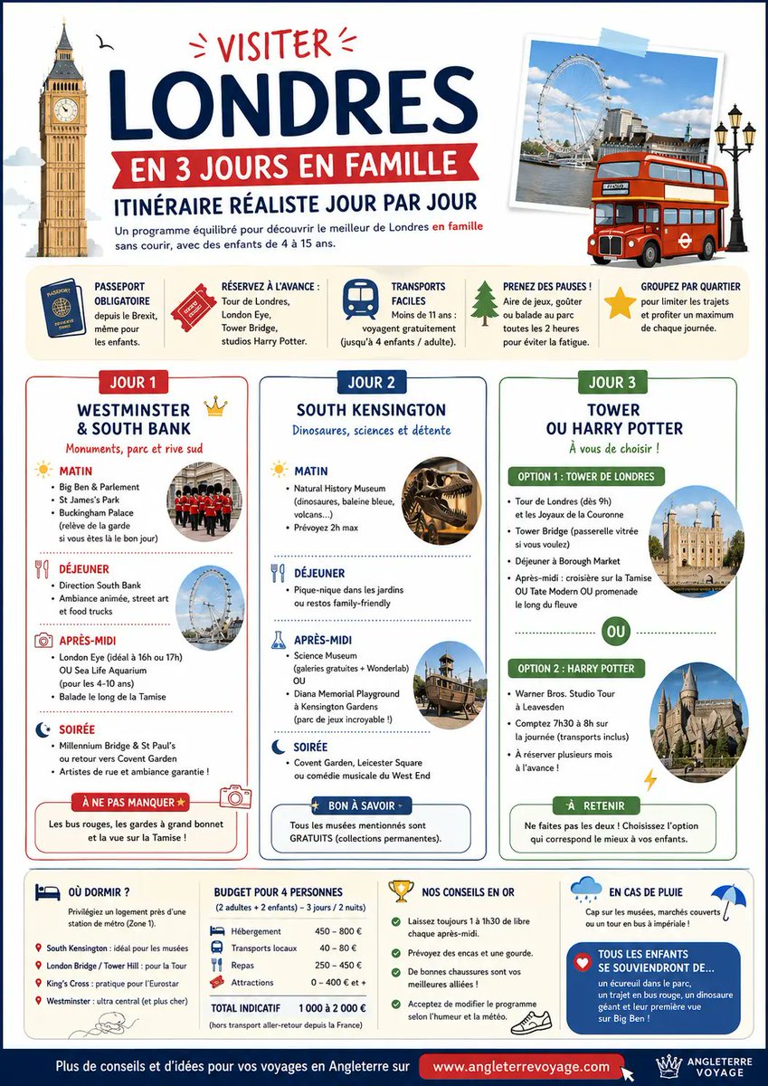angleterre_trip's tweet photo. Visiter Londres en 3 jours en famille : itinéraire réaliste jour par jour https://t.co/igYNcWjceF