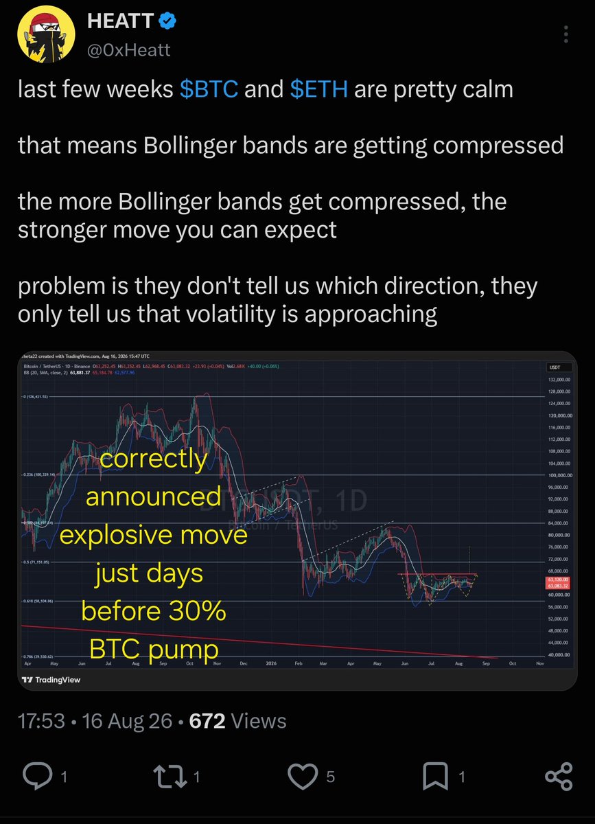 0xHeatt's tweet photo. GIVEAWAY 💵!

1 WEEK, 5 WINNERS (1 x $50, 4 x $25)

for the past year and a half I've shared calls on X in real time: targets, reversals, macro narratives, market shifts, and lots of them were accurate.

but X has become echo chamber, and the algorithm increasingly rewards slop over substance.

it's time to break out of it.

HOW TO ENTER:

1] repost this giveaway 

2] go through my posts and find one call, analysis, prediction, chart, macro thesis, reversal, anything you genuinely appreciate (you can use search bar on my profile, type key words or tickers)

3] repost + comment #Thetacall on that original post (more posts = more entries)

I'll use Grok to search #Thetacall entries and find 5 winners in 7 days, results will be shared here in replies

good luck 🫡