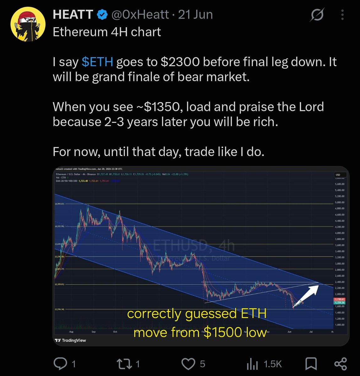 0xHeatt's tweet photo. GIVEAWAY 💵!

1 WEEK, 5 WINNERS (1 x $50, 4 x $25)

for the past year and a half I've shared calls on X in real time: targets, reversals, macro narratives, market shifts, and lots of them were accurate.

but X has become echo chamber, and the algorithm increasingly rewards slop over substance.

it's time to break out of it.

HOW TO ENTER:

1] repost this giveaway 

2] go through my posts and find one call, analysis, prediction, chart, macro thesis, reversal, anything you genuinely appreciate (you can use search bar on my profile, type key words or tickers)

3] repost + comment #Thetacall on that original post (more posts = more entries)

I'll use Grok to search #Thetacall entries and find 5 winners in 7 days, results will be shared here in replies

good luck 🫡