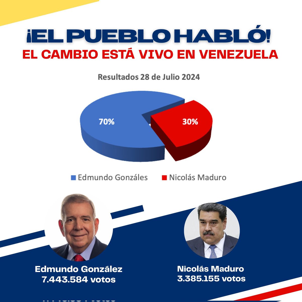 Antirrojo's tweet photo. @UHN_Plus Este Maduro es un loquillo🤪
Pidiendo ⚖️"inmunidad como jefe de estado" sabiendo el maldito que se robó descaradamente de las elecciones del 28J del 2024 donde le dieron reverenda paliza (Sabiendo que todo el mundo lo sabe)
Los chavistas tienen severos problemas mentales oyó! 😂 https://t.co/WWfc40XMVK