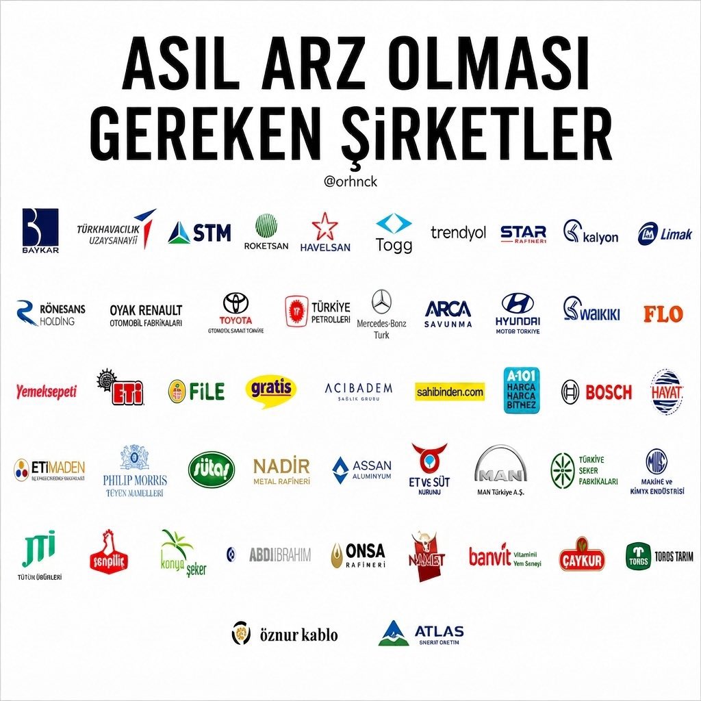 deltametrik's tweet photo. BORSA İSTANBUL’U BİR ÜST LİGE TAŞIYACAK HALKA ARZINI GÖRMEK İSTEDİĞİMİZ DEV ŞİRKETLER

▪️BAYKAR
▪️TUSAŞ-Türk Havacılık ve Uzay Sanayii
▪️STM Savunma
▪️Roketsan
▪️Havelsan
▪️TOGG
▪️Trendyol
▪️Star Rafineri
▪️Kalyon Holding
▪️Limak Holding
▪️Rönesans Holding
▪️Oyak-Renault Otomobil Fabrikaları
▪️Toyota Otomotiv Sanayi
▪️Türkiye Petrolleri
▪️Mercedes-Benz Türk
▪️Arca Savunma Sanayi
▪️Hyundai Motor Türkiye
▪️LC Waikiki
▪️FLO Mağazacılık
▪️Yemek Sepeti
▪️Eti Gıda
▪️File Market
▪️Gratis
▪️Acıbadem Sağlık Grubu
▪️Sahibinden
▪️A101
▪️Bosch Sanayi
▪️Hayat Kimya Sanayi
▪️Eti Maden İşletmeleri
▪️Philip Morris Tütün Mamulleri
▪️SÜTAŞ Süt Ürünleri
▪️Nadir Metal Rafineri
▪️Assan Alüminyum Sanayi
▪️Et ve Süt Kurumu Genel Müdürlüğü
▪️MAN Türkiye
▪️Türkiye Şeker Fabrikaları
▪️Makine ve Kimya Endüstrisi
▪️JTI Tütün Ürünleri
▪️Şenpiliç Gıda Sanayi
▪️Konya Şeker Sanayi
▪️Abdi İbrahim İlaç Sanayi
▪️Onsa Rafineri
▪️Namet Gıda
▪️Banvit Bandırma Vitaminli Yem Sanayi
▪️Çay İşletmeleri Genel Müdürlüğü
▪️Toros Tarım Sanayi
▪️Öznur Kablo Sanayi
▪️Atlas Enerji Üretim