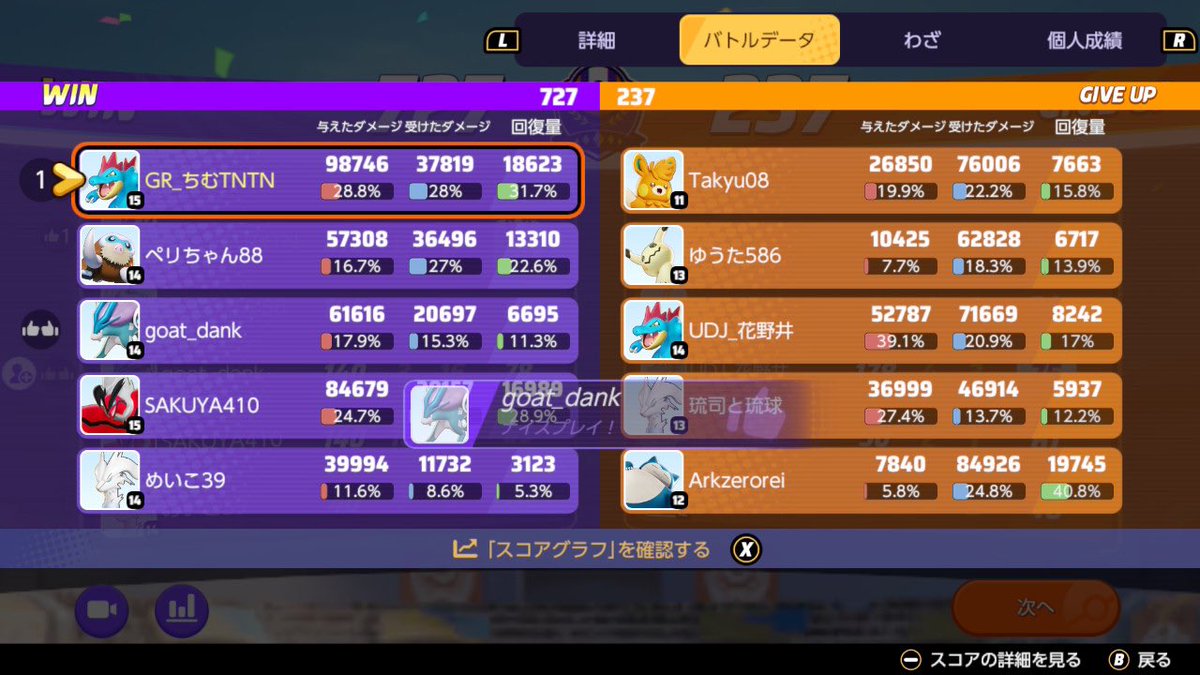 Kenni806's tweet photo. これが『格』のちがいよ
レーンだったけど味方スイクン強すぎてボロ勝ち https://t.co/XYLUtWtvBL