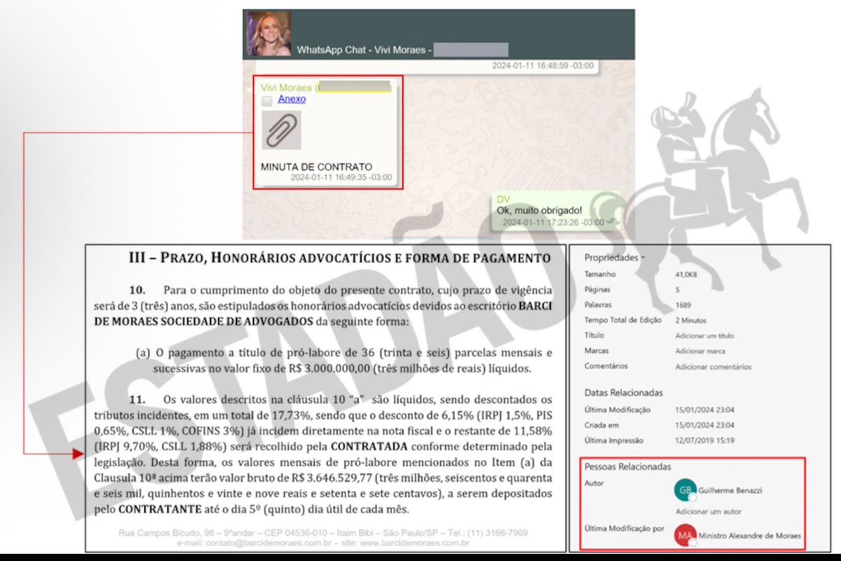 eixopolitico's tweet photo. 🇧🇷 URGENTE: Metadados indicam que o perfil do ministro Alexandre de Moraes editou a versão final do contrato de R$ 131 milhões entre o escritório de sua mulher, Viviane Barci de Moraes, e o banqueiro Daniel Vorcaro, do Banco Master, segundo investigação obtida pelo Estadão.

O documento devolvido por Vorcaro foi alterado no sistema Office 365 por um perfil identificado como "Ministro Alexandre de Moraes", cerca de 1h40 após o banqueiro enviá-lo à mulher do ministro.
