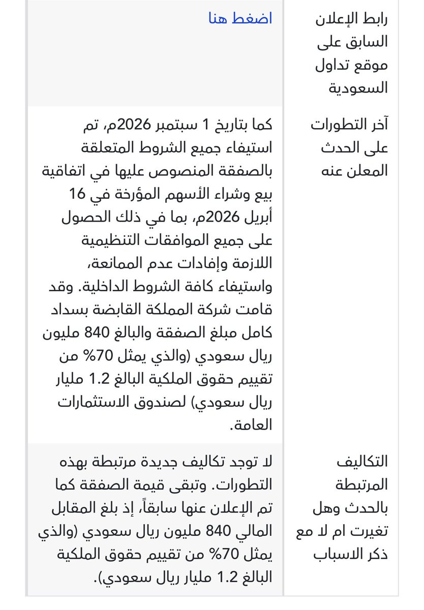 H_swilhy's tweet photo. عاجل : 
عبر تداول .. شركة المملكة القابضة تعلن رسميا استكمال انتقال ملكية 70% من شركة نادي #الهلال اليوم 1 سبتمبر لصالحها بعد استيفاء كافة الشروط للاتفاقية المؤرخة في 16 أبريل الماضي . https://t.co/BfS5LZsPwB