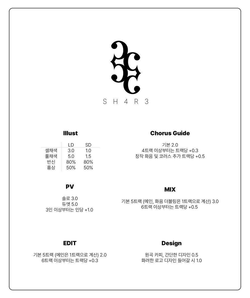 HetS2ha_'s tweet photo. 27년 초에 활동 예정인 유페이 고퀄 지향 보컬 팀 SH4R3(쉐어)에서 보컬 및 기술직 분들을 모집합니다!
26년도까지 0차 모집 진행 후 필요 시 기타 인원 추가 모집할 예정입니다!
27년도 기준 08년생 이상(성인)부터 지원 가능하며, 올해 말 일부터 천천히 연락 드리겠습니다!
https://t.co/q5Lf3qyrkL https://t.co/5AnrSWMduE