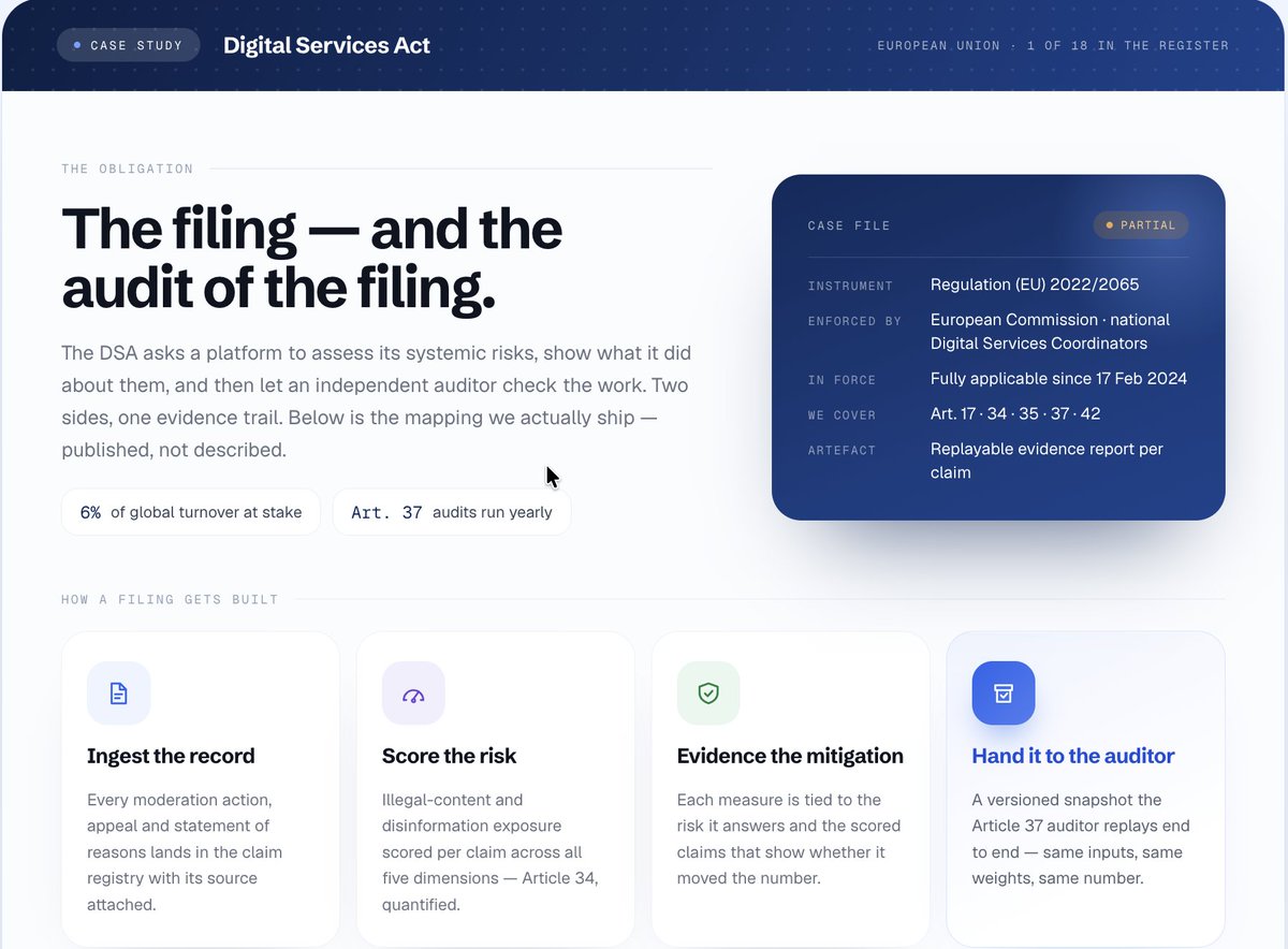 _scorisk's tweet photo. @_scorisk  compliance hub now maps EU EmpCo, UK DMCC, FTC §5, DSA, NIS2, and AML frameworks.

TrustMark delivers claim-level pass/fail, source credibility scoring, and regulator-ready dossiers with reproducible audit trails.

https://t.co/1HkiKrfrnY

#Compliance #RegTech https://t.co/fCiuMUD6FY