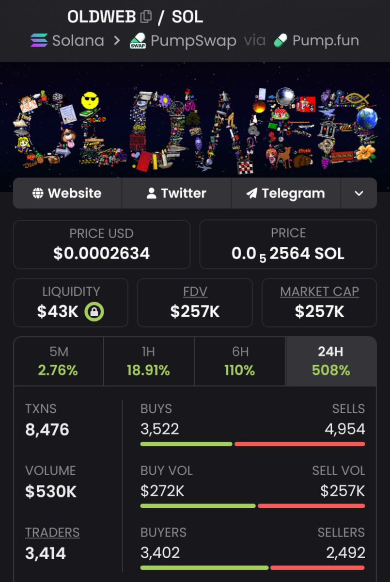 keepwithbiebs's tweet photo. $OLDWEB Another send 🚀
$2.9K MC ➜ $2257K MC
That’s what happens when you get in early.
Private TG ate once again 💰🔥
Follow &amp; 📩 DM me to get into the TG + Discord before the next gem explodes.
Ca: ChxxxU8mxpgBRtAFx7hXz1nKZKA6NyyZ543Lqdtnpump
#memecoin #bbvipks4 #cryptogems https://t.co/28MMiU0Kyt