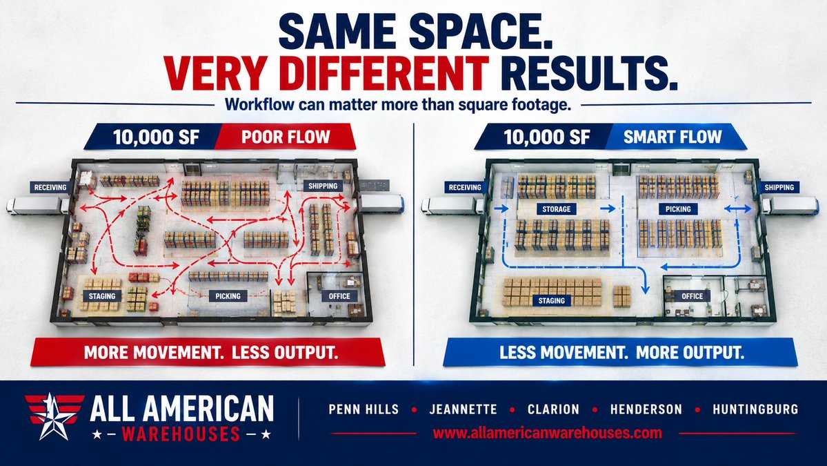 aawpgh's tweet photo. A bigger warehouse isn't always a better warehouse.

📐 Square footage tells you size.

➡️ Workflow tells you performance.

Reduce travel. Improve flow. Use space smarter.

🌐 https://t.co/Q4jdTVWgBX

#WarehouseDesign #WarehouseEfficiency #BusinessGrowth https://t.co/DirDey8qs3