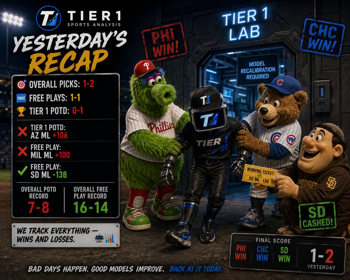 Tier1Analysis tweet picture
